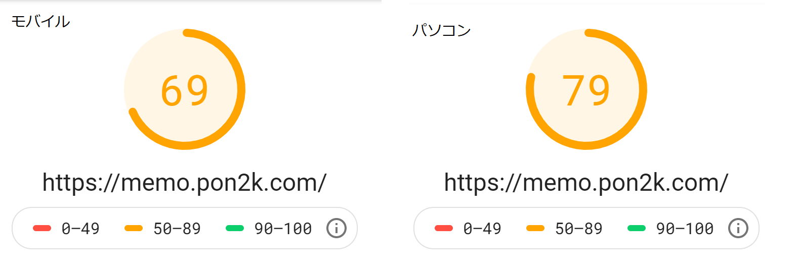 PageSpeed Insightsでサイトの表示速度計測